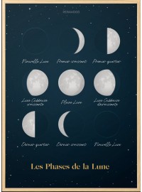 Affiche Phase de la Lune...